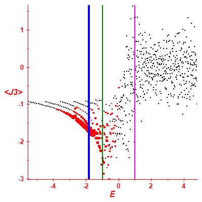 Peres lattice <J3>